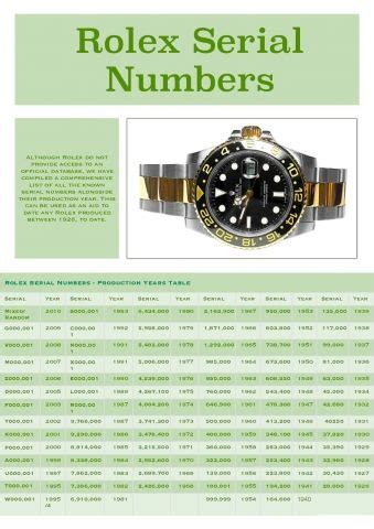 tiratura rolex|Rolex Serial Numbers with Production Dates .